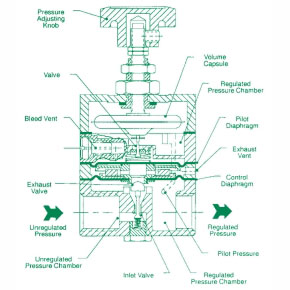 Picture of Numatics R800-02E 1/4", NPTF x NPTF, 2 to 60 PSIG, 14 SCFM, Die-Cast Zinc, Phenolic Plastic, Standard, Precision, Air Pressure Regulator